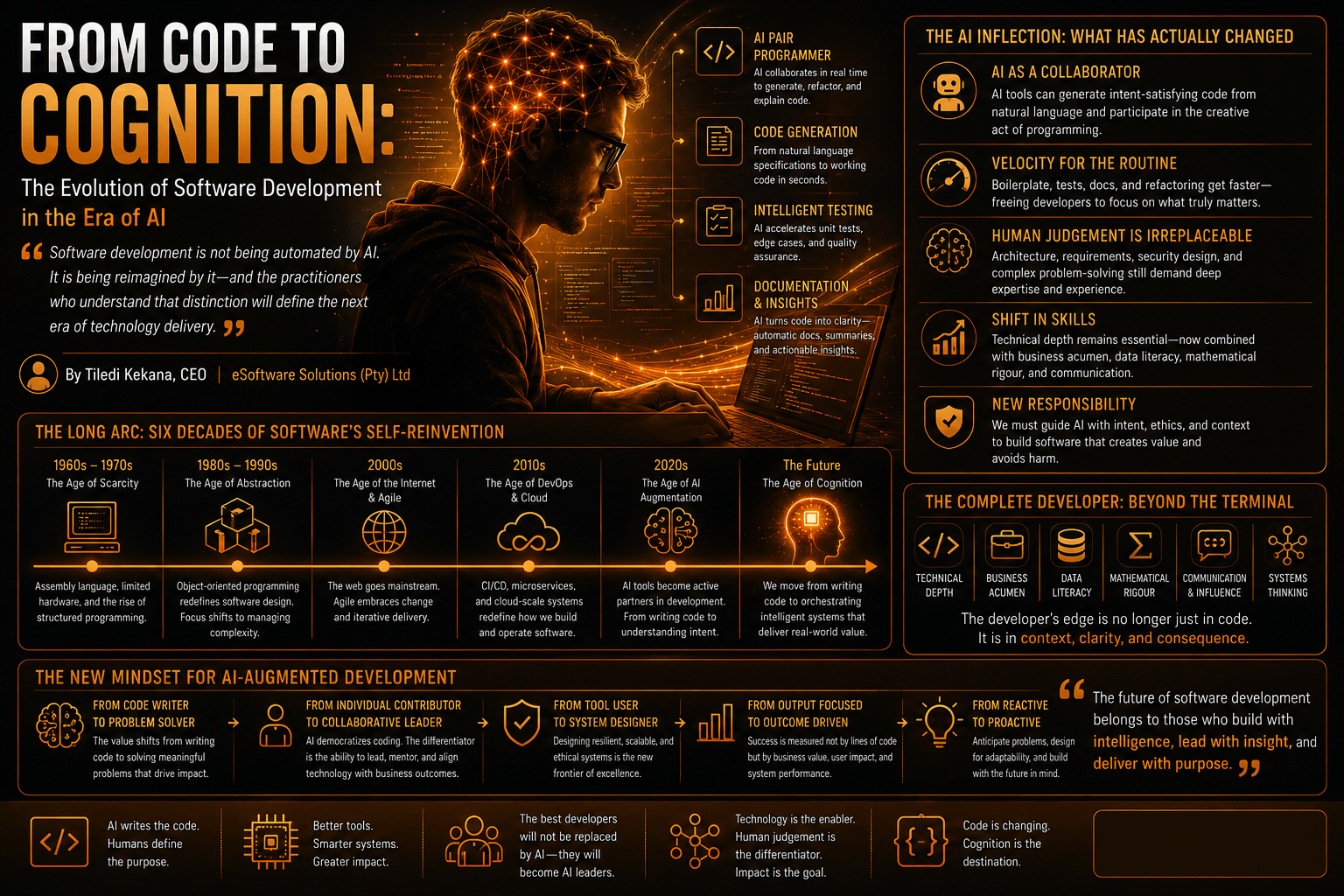 From Code to Cognition (1)