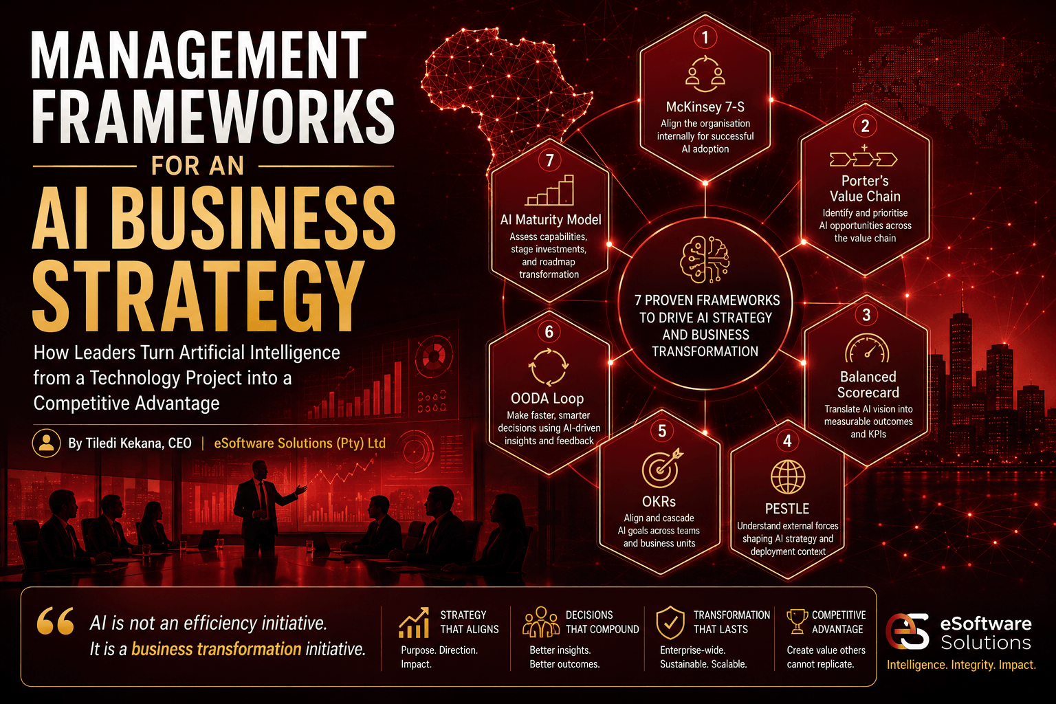 Management Frameworks for an AI Business Strategy