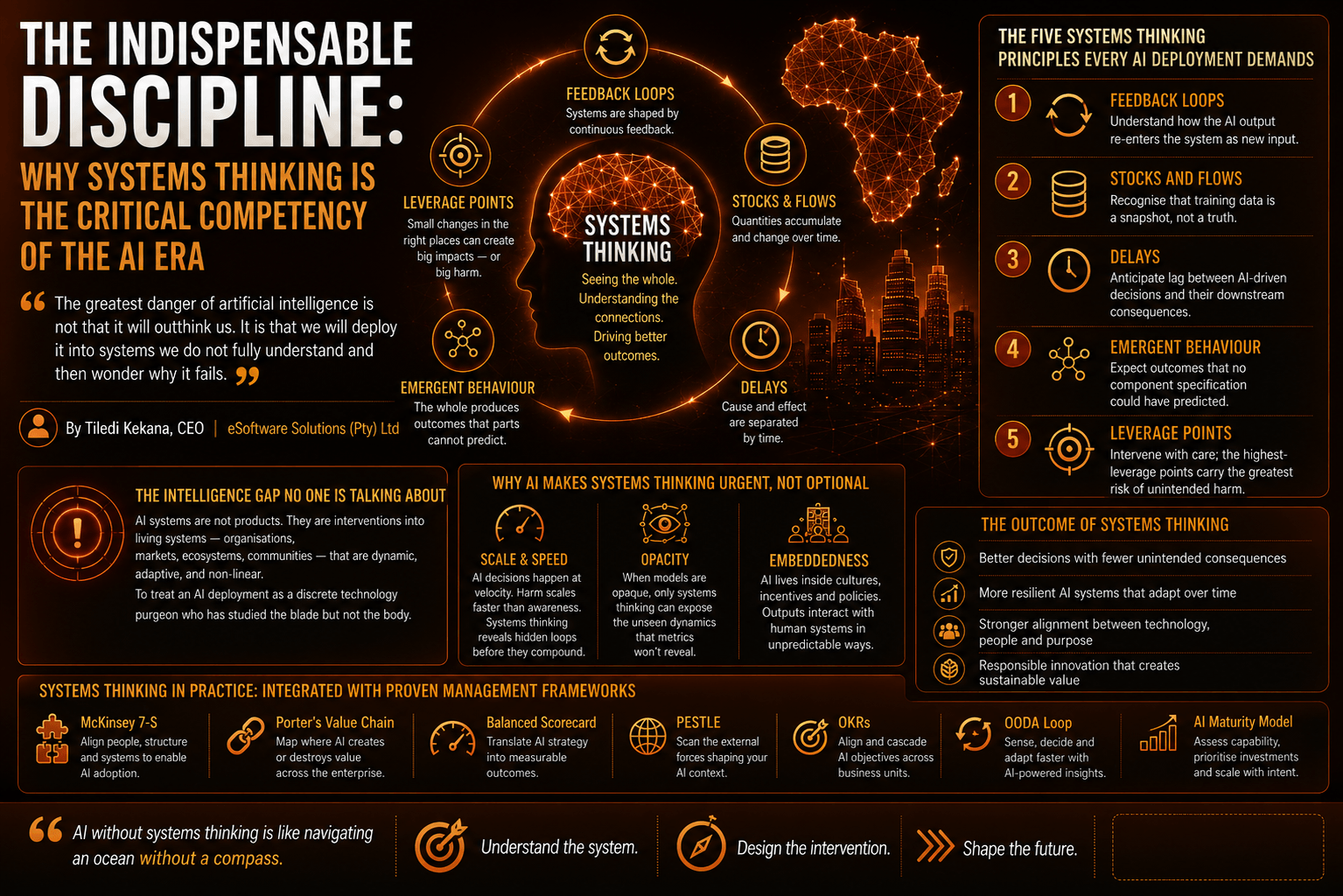 The Indispensable Discipline__